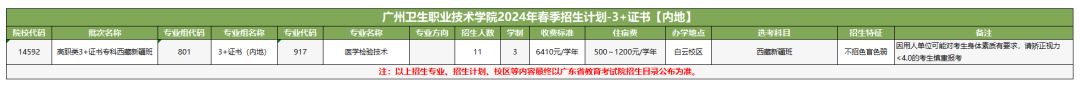 广州卫生职业技术学院3+证书招生计划