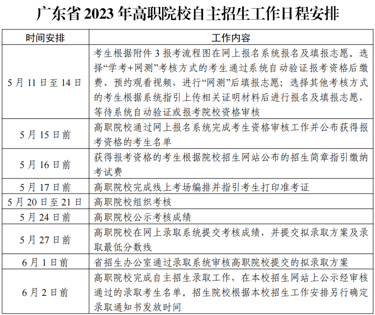 广东省2023年高职院校自主招生工作日程安排